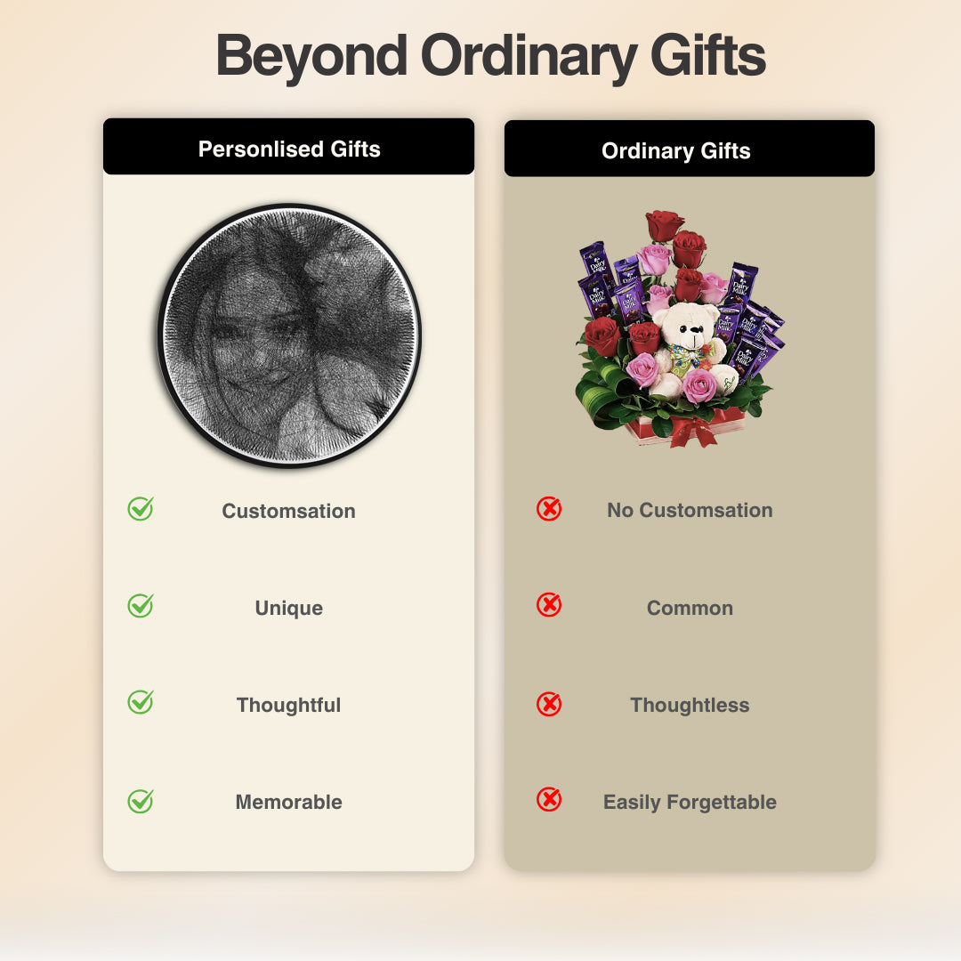 Threads of Identity : Capturing Faces in Strings